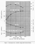 LDS engine output graph .jpg