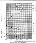 lds465_performance_chart_156.jpg