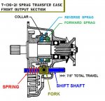 Sprag TC, front output section.jpg