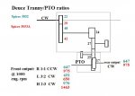 Deuce Tranny & PTO ratios.JPG