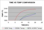 time vs temp.jpg