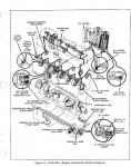 M35a2 oil system diagram.jpg