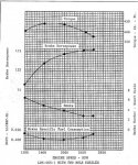 lds465_performance_chart_small_855.jpg