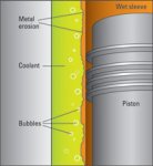 coolant wet sleeve - Copy.jpg