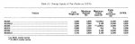 TM 55-2320-289-14 TRANSPORTABILITY GUIDANCE CUCV - Table 2.1.jpg