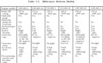 differences_btw_models_01_small_336.jpg