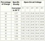 flooded lead acid battery chart.gif